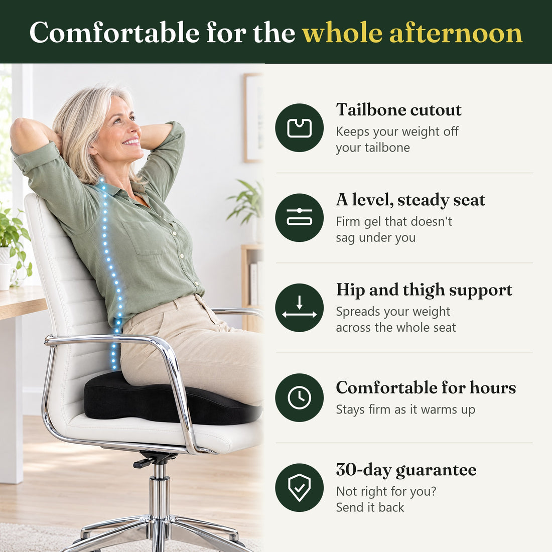A woman leaning back in an office chair on the black gel seat cushion, with 5 benefits: tailbone cutout, a level steady seat, hip and thigh support, comfortable for hours, 30-day guarantee